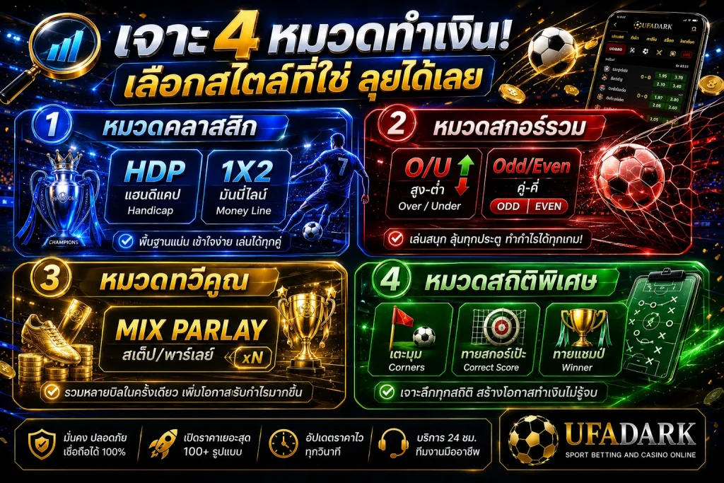 ประเภทการแทงบอล
