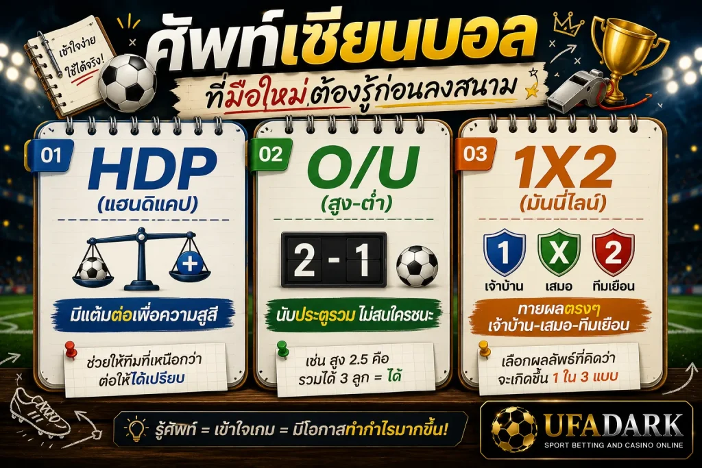 แทงบอลมือใหม่